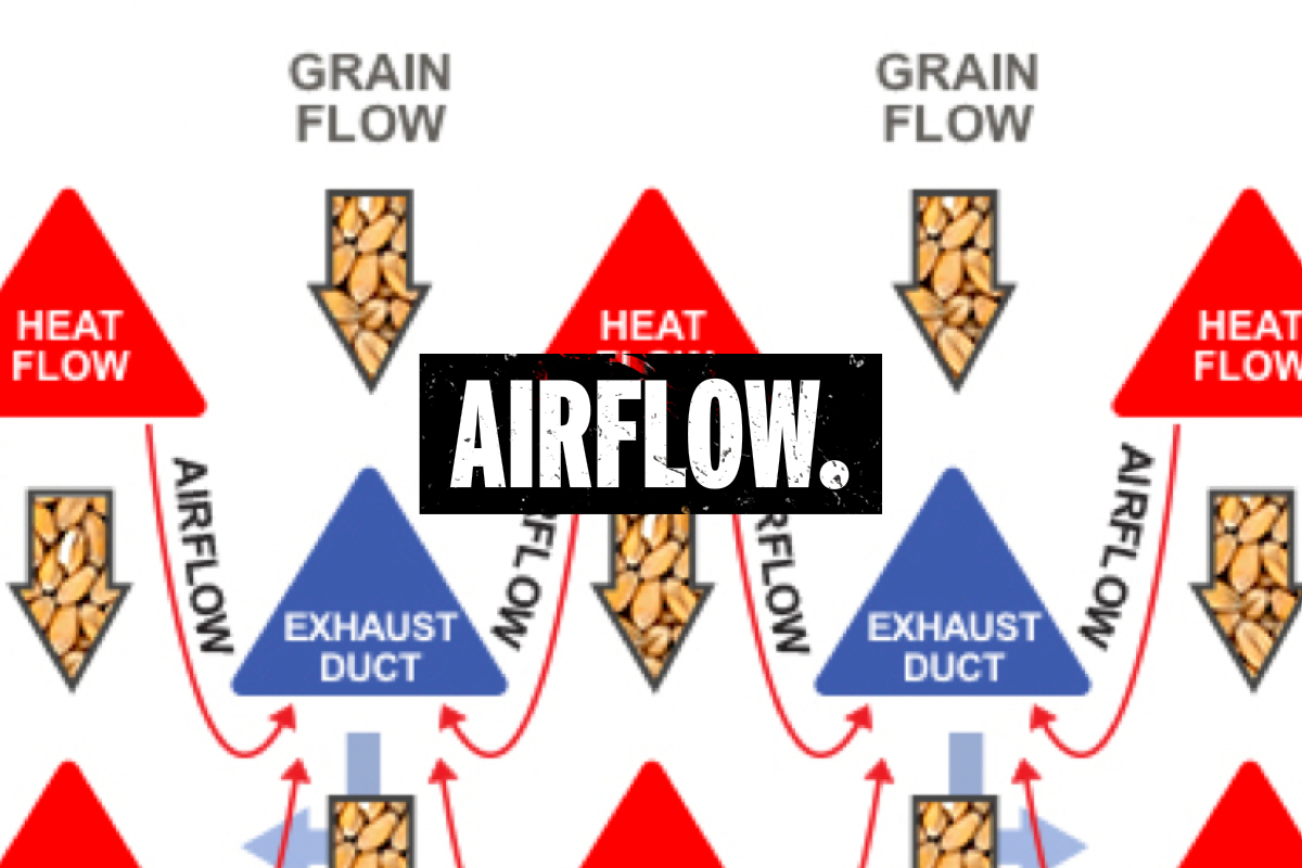 Grain Handler Dryer Air Flow Chart