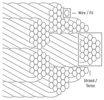 7x19 Cable Diagram